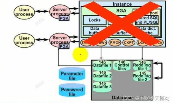 mybtais存储过程（存储过程truncate table）-图2