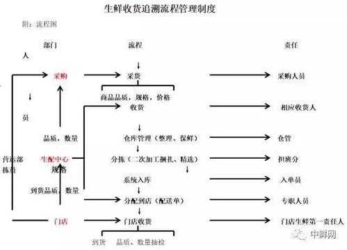 溯源性传递过程（什么叫溯源性）-图3