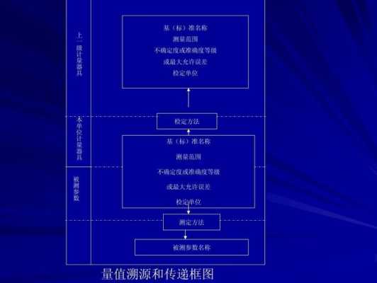 溯源性传递过程（什么叫溯源性）-图2