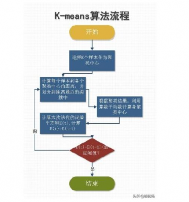 过程化（过程化编程适合于编写不太复杂的算法）-图1