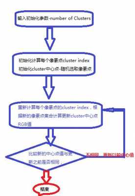 过程化（过程化编程适合于编写不太复杂的算法）-图2