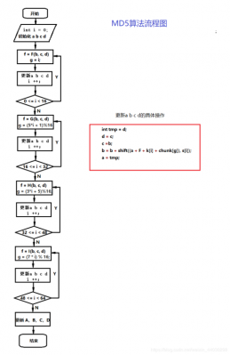 过程化（过程化编程适合于编写不太复杂的算法）-图3