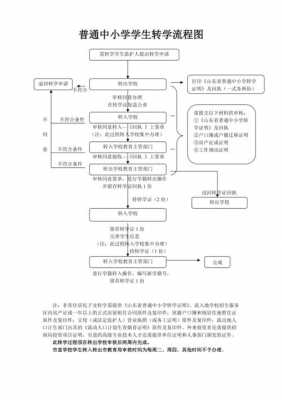 大学转学具体过程（大学转学的流程）-图1