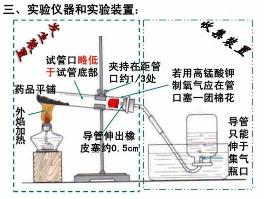 高锰酸钾制取氧气过程（高锰酸钾制取氧气过程现象解释及结论）-图3