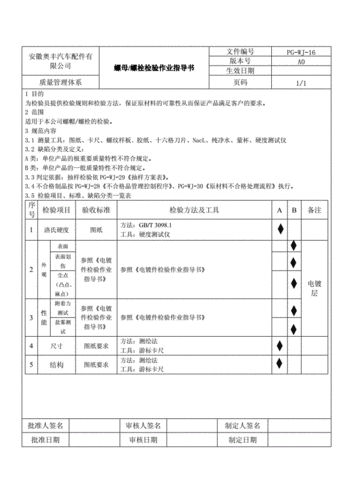 过程检验指导书（过程检验指导书如何编制）-图2