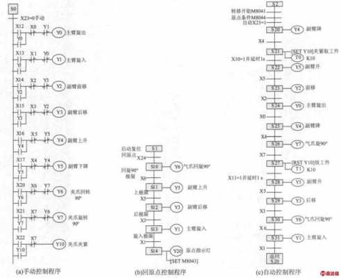 plc过程控制设计（plc控制系统的设计过程）-图1