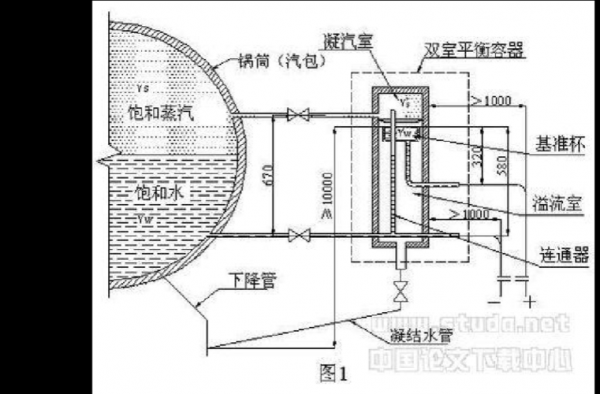 汽包补水过程（汽包严重缺水为什么不能马上补水）-图3