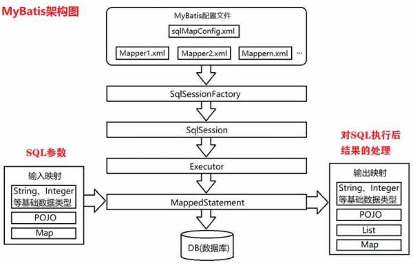 mybatis直接执行存储过程（mybatis执行存储过程后select）-图2