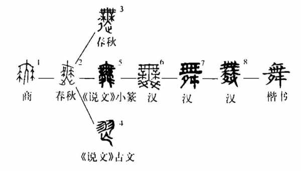 中国舞蹈演变过程（中国舞蹈的演变）-图1