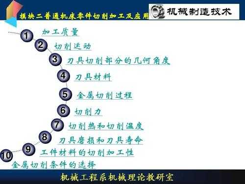 智能切削加工过程（智能切削加工过程中的基础关键技术包括哪些）-图3