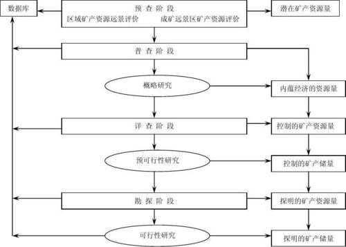 勘测过程控制（勘测过程控制措施）-图1