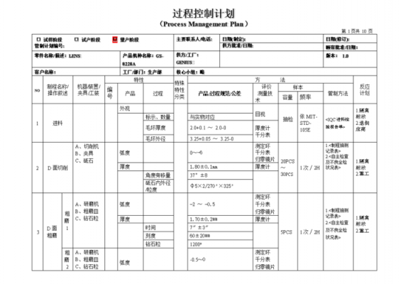 勘测过程控制（勘测过程控制措施）-图2