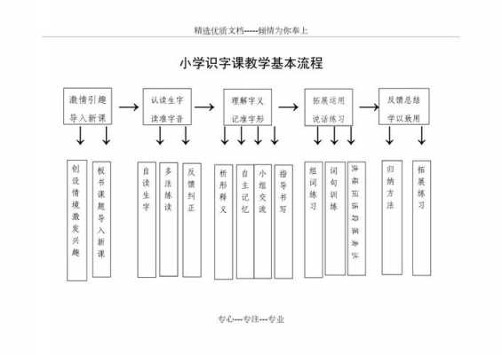 小学语文教育过程（小学语文的教学过程包括哪些步骤）-图2