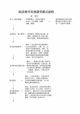 小学语文教育过程（小学语文的教学过程包括哪些步骤）-图3