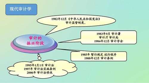 审计的发展过程（审计的发展过程怎么写）-图1