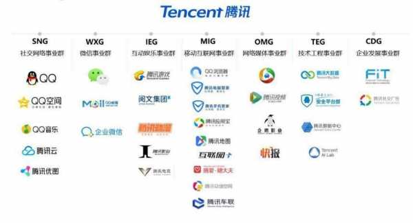 腾讯公司的融资过程（腾讯融资历程和股权结构）-图2