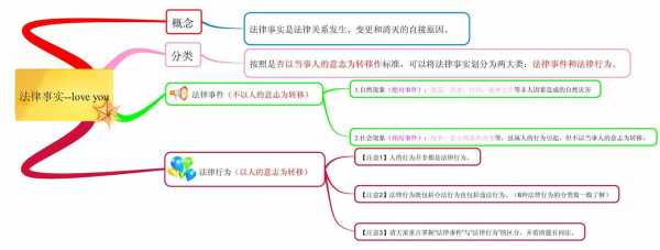 法律思维过程（法律思维的途径有哪些）-图3