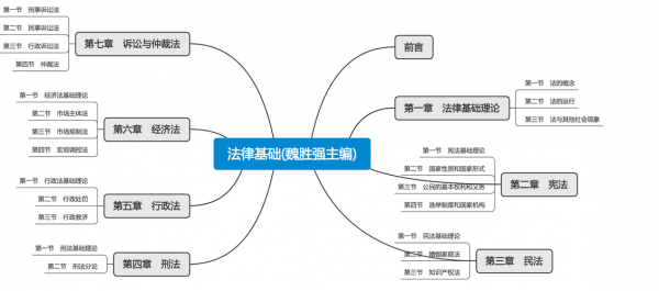 法律思维过程（法律思维的途径有哪些）-图1