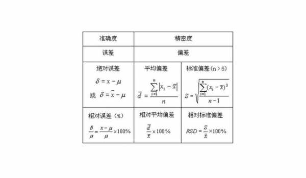 过程误差（过程标准偏差）-图1