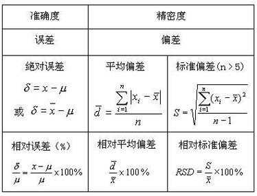 过程误差（过程标准偏差）-图2