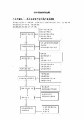 做好汽车销售的过程（做好汽车销售的过程怎么写）-图1