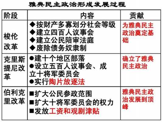 雅典时期审议过程（雅典时期审议过程是什么）-图2