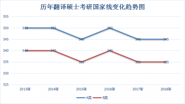 翻译硕士过程（翻译硕士过程分析）-图1