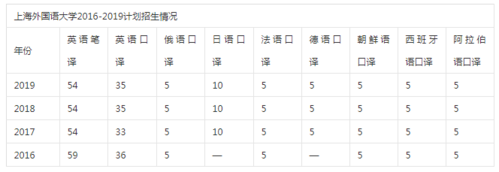 翻译硕士过程（翻译硕士过程分析）-图3