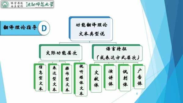 翻译硕士过程（翻译硕士过程分析）-图2