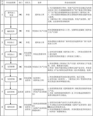 外协过程培训（外协工作流程及注意事项）-图2