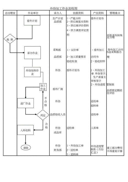 外协过程培训（外协工作流程及注意事项）-图3