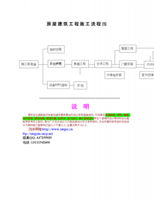 在建工程的施工过程（在建工程的施工过程包括哪些）-图1