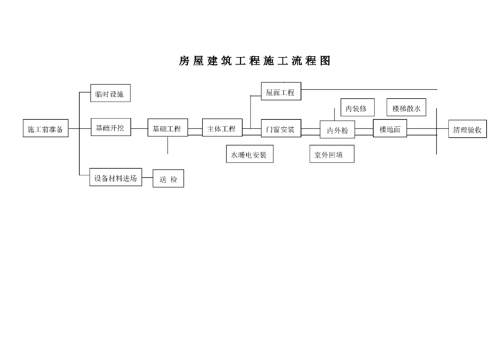 在建工程的施工过程（在建工程的施工过程包括哪些）-图3