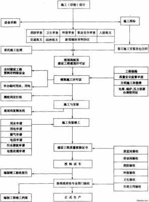 在建工程的施工过程（在建工程的施工过程包括哪些）-图2