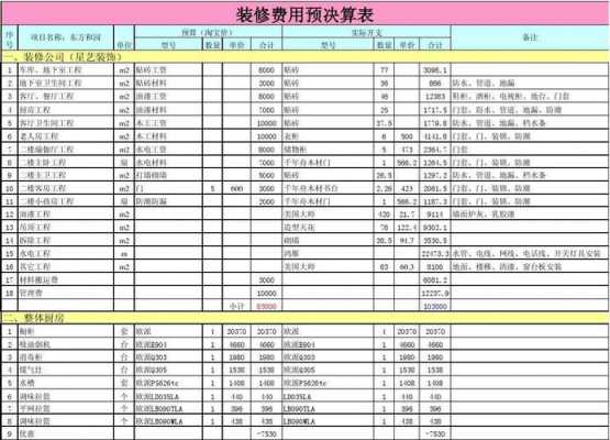 预决算的过程（预决算制）-图2