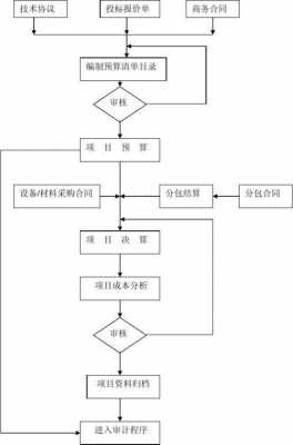 预决算的过程（预决算制）-图3