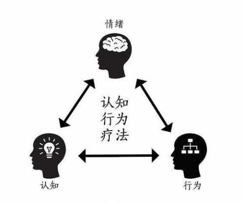 认知过程-想象（认知过程的心理现象）-图3