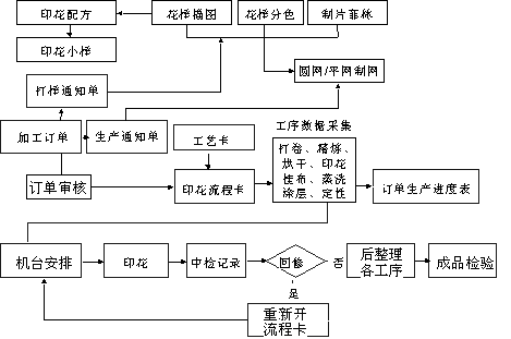 材料工艺过程（材料工艺过程包括哪些）-图1