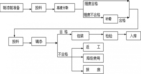 材料工艺过程（材料工艺过程包括哪些）-图2