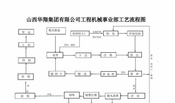 材料工艺过程（材料工艺过程包括哪些）-图3