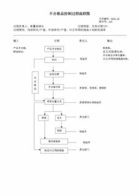 控制过程步骤包括（控制过程包括以下哪三个步骤）-图2