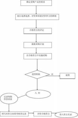 控制过程步骤包括（控制过程包括以下哪三个步骤）-图1