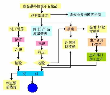 控制过程步骤包括（控制过程包括以下哪三个步骤）-图3