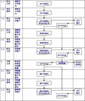 银行过程管理细则（银行业务过程管理）-图1