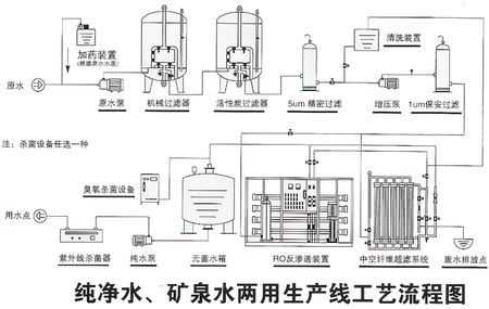 净水器生产过程（净水器生产过程视频）-图1