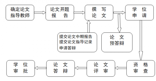 论文工作过程（论文工作过程中可能遇到的问题）-图3