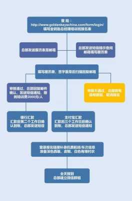 金钥匙培训过程（金钥匙培训计划）-图3