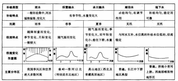 补给过程（补给的方式）-图1