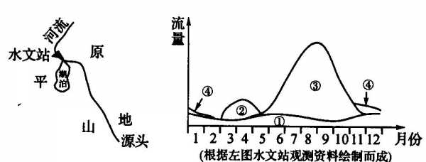 补给过程（补给的方式）-图3