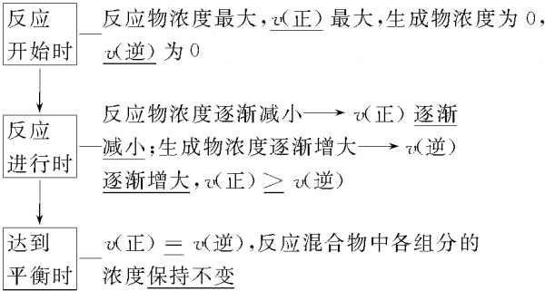 可逆过程一定是平衡过程.（可逆过程一定是平衡过程对吗）-图3